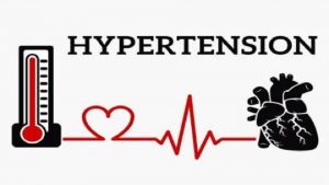 DEFINITION Hypertension HTN or HT also known as