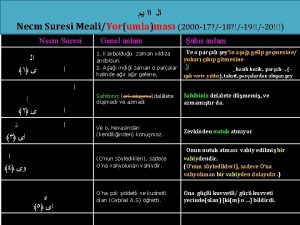 Necm Suresi MealiYorumlamas 2000 17 18 1920 Necm