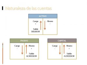 Naturaleza de las cuentas ACTIVO Cargo Abono Saldo