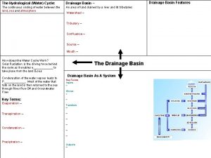 The Hydrological Water Cycle Drainage Basin The continuous