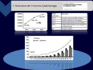 Dimensioni del Problema Epidemiologia 7 Giorni di Ricovero