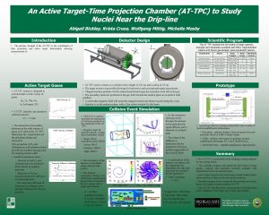 An An Active TargetTime Projection Chamber ATTPC to