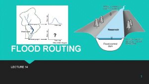 FLOOD ROUTING LECTURE 14 1 FLOOD ROUTING Procedure