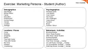 Exercise Marketing Persona Student Author Demographics Psychographics Age