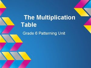 The Multiplication Table Grade 6 Patterning Unit Why