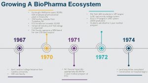 Growing A Bio Pharma Ecosystem Burroughs Wellcome opens