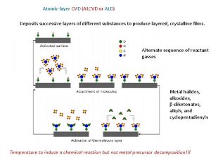 Atomiclayer CVD ALCVD or ALD Deposits successive layers