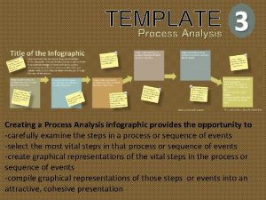 TEMPLATE Process Analysis 3 Creating a Process Analysis