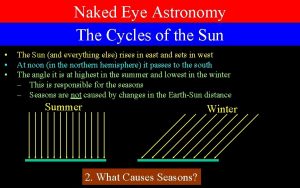 Naked Eye Astronomy The Cycles of the Sun