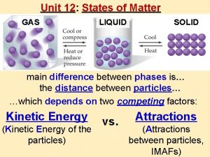Unit 12 States of Matter GAS LIQUID SOLID