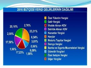 EVRE TEMZLK VERGS 2464 Sayl Belediye Gelirleri Kanunu