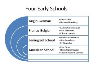 Four Early Schools AngloGerman Rhys Davids Herman Oldenberg