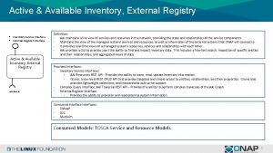 Active Available Inventory External Registry Inventory Service Interface