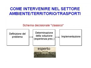 COME INTERVENIRE NEL SETTORE AMBIENTETERRITORIOTRASPORTI Schema decisionale classico