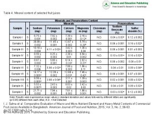 Table 4 Mineral content of selected fruit juices