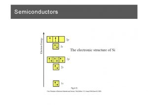Semiconductors Semiconductors Semiconductors Semiconductors Semiconductors Density of States