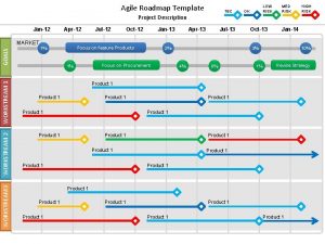 Agile Roadmap Template TBC Project Description Jan12 WORKSTREAM