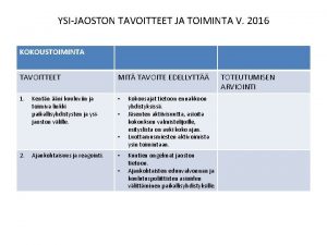 YSIJAOSTON TAVOITTEET JA TOIMINTA V 2016 KOKOUSTOIMINTA TAVOITTEET