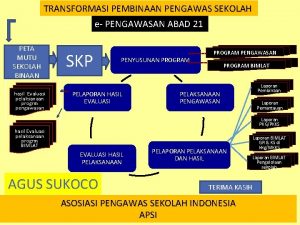 TRANSFORMASI PEMBINAAN PENGAWAS SEKOLAH e PENGAWASAN ABAD 21