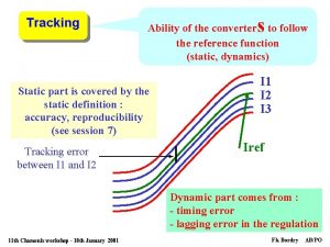 Tracking Static part is covered by the static