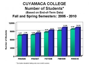 CUYAMACA COLLEGE Number of Students FallSpring Enrollment Based