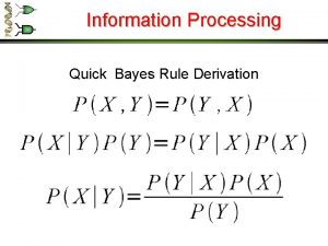 Information Processing Quick Bayes Rule Derivation Information Processing