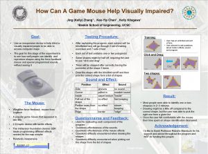 How Can A Game Mouse Help Visually Impaired