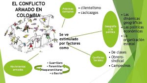 EL CONFLICTO ARMADO EN COLOMBIA Prcticas corruptas clientelismo