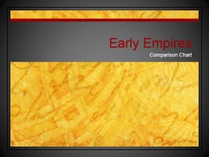 Early Empires Comparison Chart GREECE Early Empires Comparison