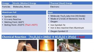 Energy Particles Kinetic Motion Energy Molecules Atoms Aluminum