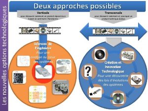 Les nouvelles options technologiques Deux approches possibles Verticale