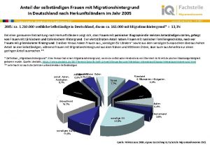 Anteil der selbstndigen Frauen mit Migrationshintergrund in Deutschland