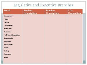 Legislative and Executive Branches Word Bureaucracy Policy Pardon