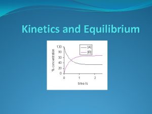 Kinetics and Equilibrium Kinetics The study of the