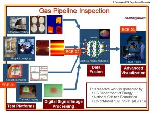 S MandayamECE Dept Rowan University Gas Pipeline Inspection