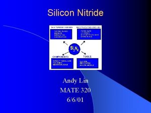 Silicon Nitride Andy Lin MATE 320 6601 Facts