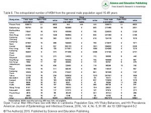 Table 6 The extrapolated number of MSM from