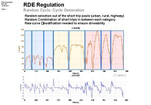 RDE Regulation WGAE 10 05 2011 RDE Regulation