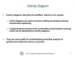 Activity Diagram Activity diagrams describe the workflow behavior