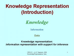 Knowledge Representation Introduction Knowledge Information Data Knowledge representation
