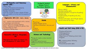 Mathematics and Numeracy Number skills Place value counting