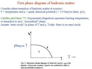 First phase diagram of hadronic matter Consider phase