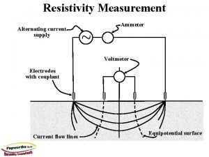 Resistivity Measurement Alternating current supply Ammeter Voltmeter Electrodes