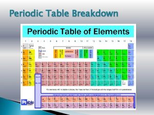 Periodic Table Breakdown Dmitri Mendeleev Father of the