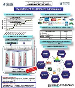 Universit Abderrahmane Mira Bejaa Facult des Sciences de