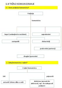 6 8 TRNO KOMUNICIRANJE 1 S kom podjetje