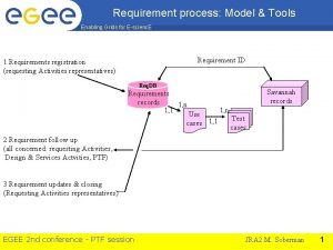 Requirement process Model Tools Enabling Grids for Escienc