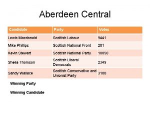 Aberdeen Central Candidate Party Votes Lewis Macdonald Scottish