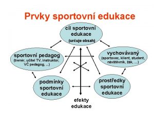 Prvky sportovn edukace cl sportovn edukace uruje obsah