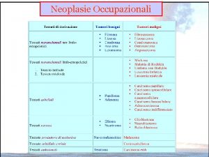 Neoplasie Occupazionali Neoplasie Occupazionali Eziopatogenesi Il cancro malattia